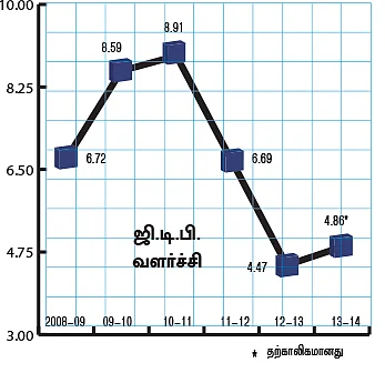 நரேந்திர மோடி... காத்திருக்கும் சவால்கள்!