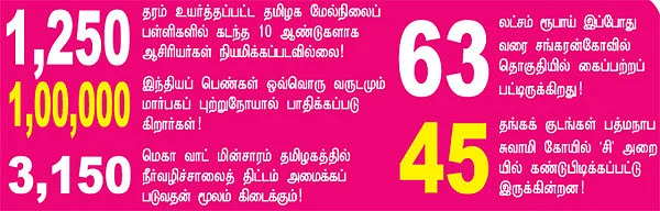 செய்திகள்...