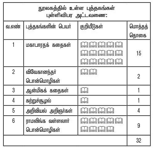 நூலகத்திலும் கற்கலாம் கணிதம்!