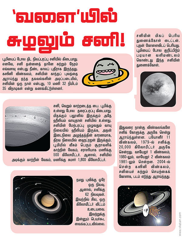 வளையில் சுழலும் சனி !