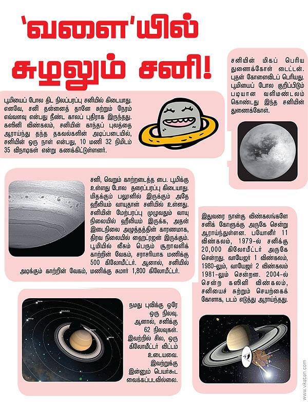 வளையில் சுழலும் சனி !
