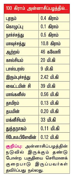 பலம் தரும் பழங்கள்!