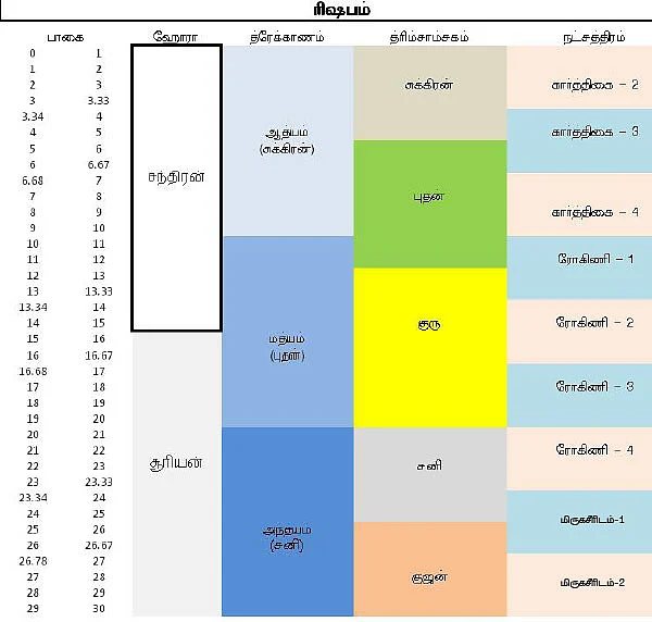 சித்தத்தை தெளிவாக்கும் ஜோதிட சிந்தனைகள்