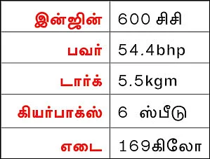ஆற்றிலும் போகலாம்! காற்றிலும் பறக்கலாம்!