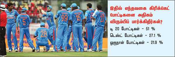 சர்வே கார்னர்