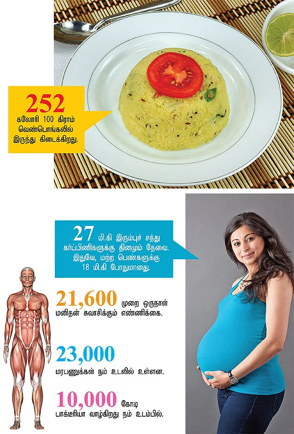எண்களில் மருத்துவம்