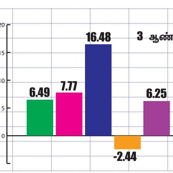 மார்க்கெட் டிராக்கர் (MARKET TRACKER)