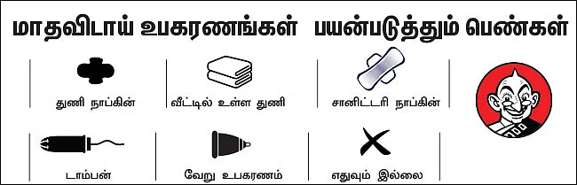 நாப்கின் முதல் கப் வரை... வெளிப்படையாகப் பேசுவோம்!