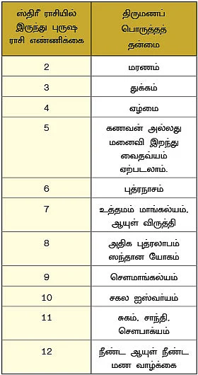 ஜோதிட புராணம்!