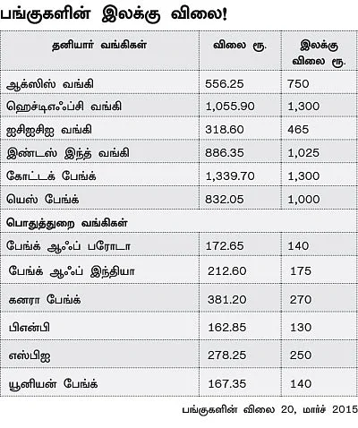 அதிகரிக்கும் வாராக் கடன்...தத்தளிக்கும் வங்கித் துறை...