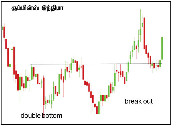 பங்குகள்... வாங்கலாம்... விற்கலாம்!