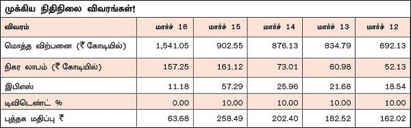 கம்பெனி டிராக்கிங்