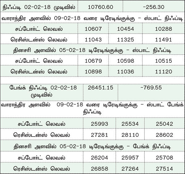 நிஃப்டியின் போக்கு: டெக்னிக்கல்கள் கைகொடுக்காமல் போகலாம்!