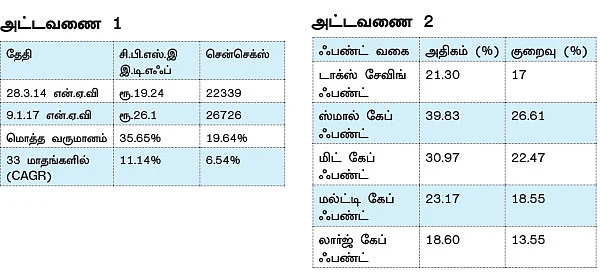 பளிச் வருமானம் தரும் பப்ளிக் செக்டார் இ.டி.எஃப்!