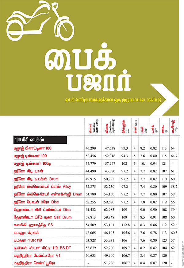 பைம் பஜார்