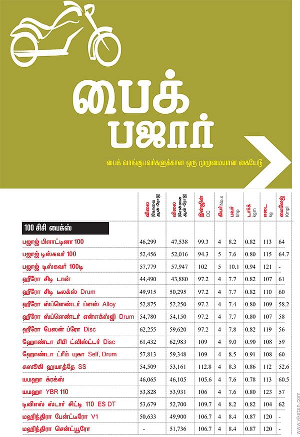 பைம் பஜார்
