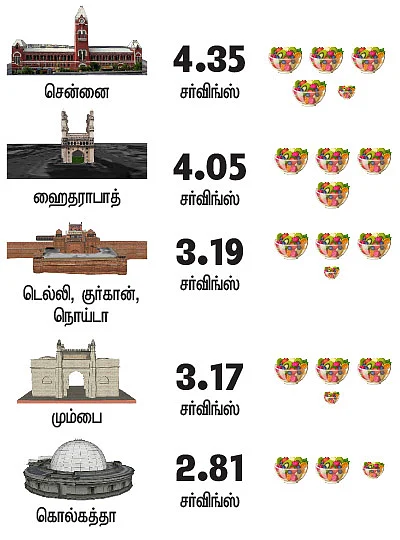 5 வண்ணங்கள்... பவர்ஃபுல் பலன்கள்!