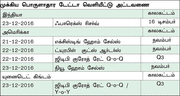 நிஃப்டியின் போக்கு: மிகவும் குறைவான டிரேடிங் வாய்ப்புகளே கிடைக்கலாம்!