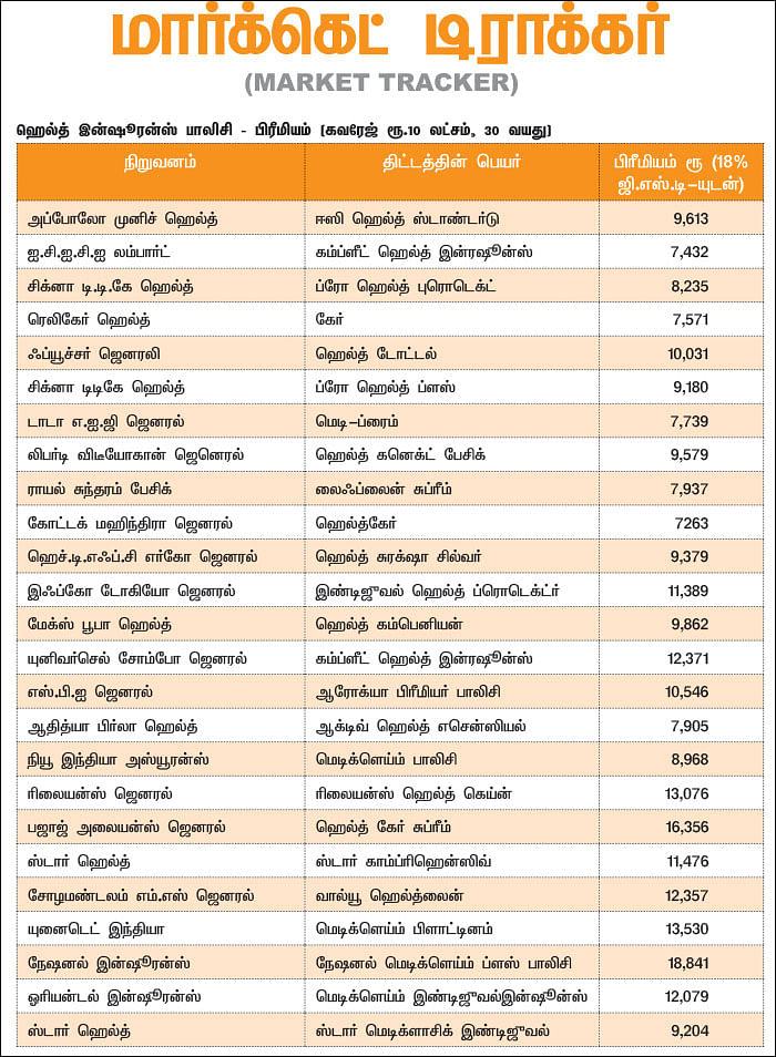 மார்க்கெட் டிராக்கர் (MARKET TRACKER)