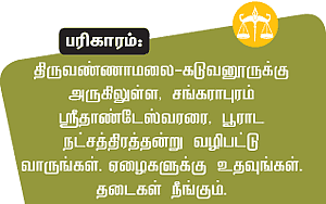 ராகு - கேது பெயர்ச்சி 12 ராசிகளுக்கான பலன்கள்