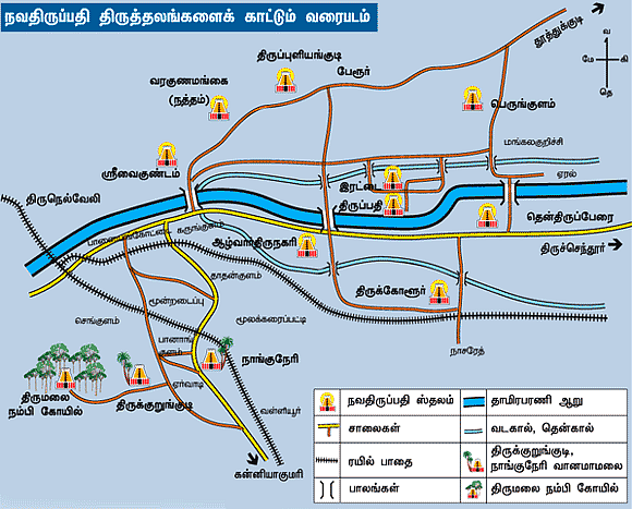 நலம் தரும் நவதிருப்பதிகள்