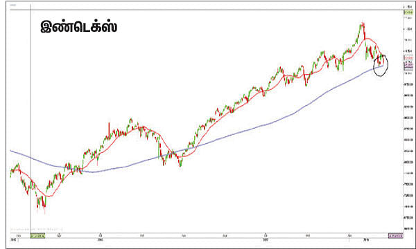 பங்குகள்... வாங்கலாம்... விற்கலாம்!