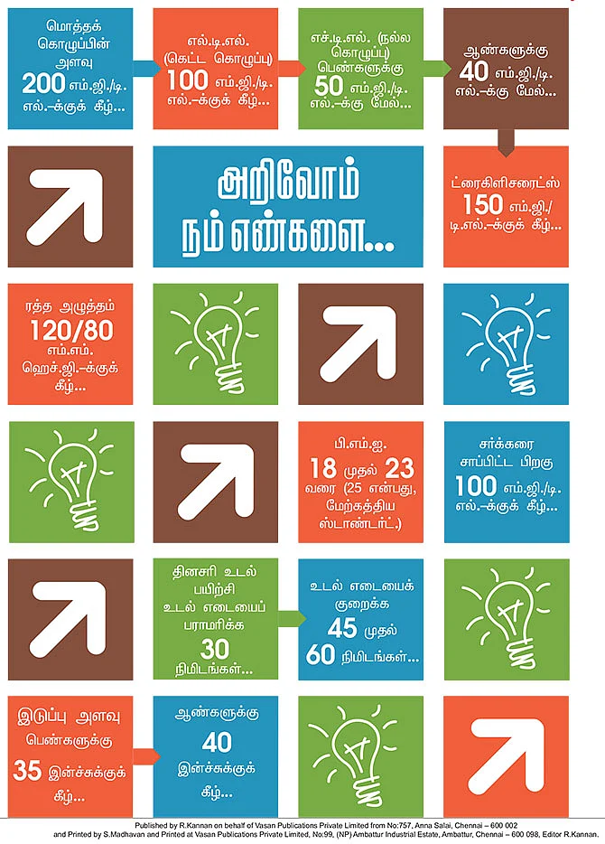எண்களில் மருத்துவம்