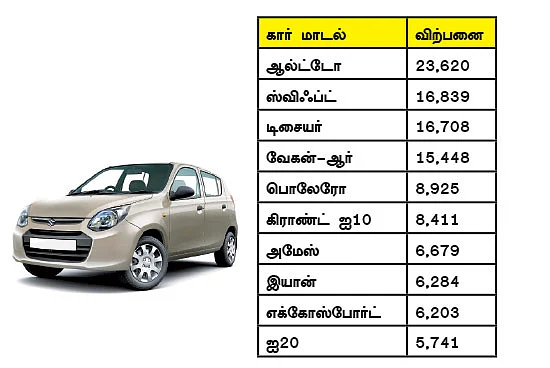 மோட்டார் நியூஸ்