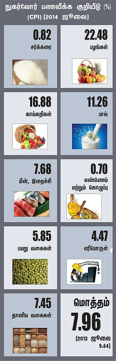 மார்க்கெட் டிராக்கர் (MARKET TRACKER)