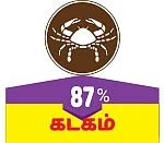 ராசிபலன் - தமிழ்ப் புத்தாண்டு பலன்கள்