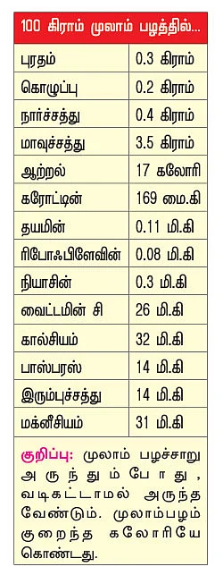 பலம் தரும் பழங்கள்!