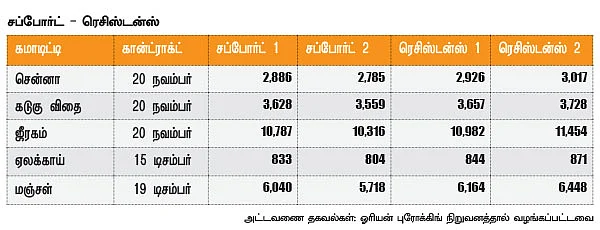அக்ரி கமாடிட்டி!