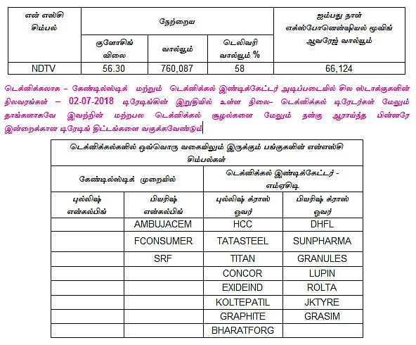 இன்றைய பங்குச் சந்தை ஆரம்பிக்குமுன் நீங்கள் தெரிந்துகொள்ளவேண்டிய சில தகவல்கள் - 03-07-2018