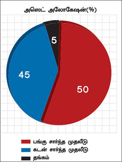 நிம்மதி தரும் நிதித் திட்டம் - 18 - கடன் வாங்கி வீடு வாங்குங்கள்!