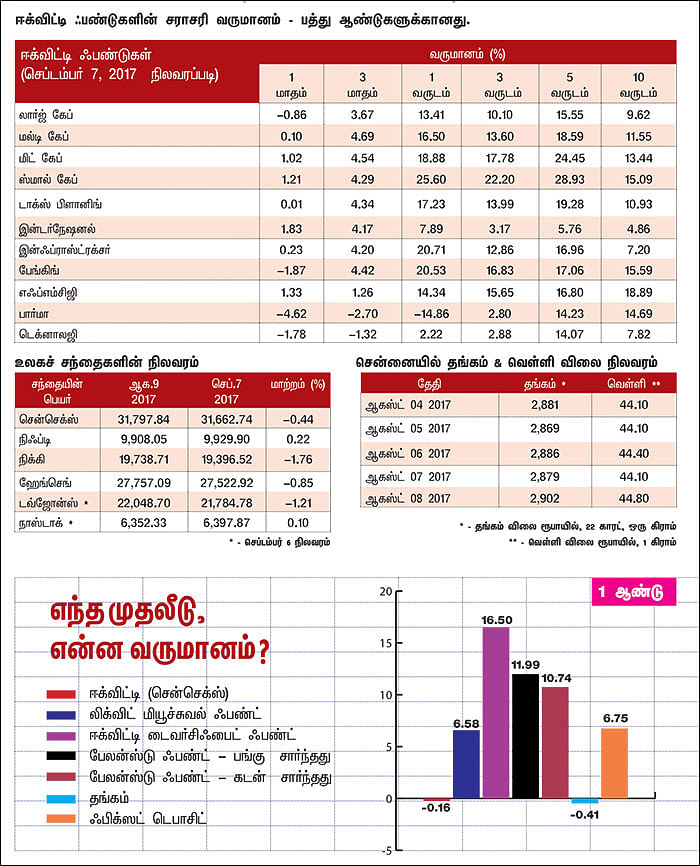 மார்க்கெட் டிராக்கர் (MARKET TRACKER)