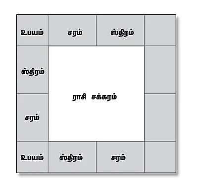 சித்தத்தை தெளிவாக்கும் ஜோதிட சிந்தனைகள்