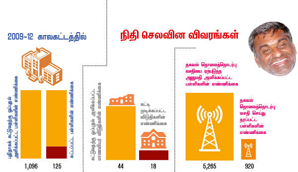 மந்திரி தந்திரி - 24 !