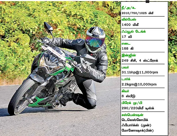 பட்ஜெட் ராக்கெட்! கவாஸாகி Z250