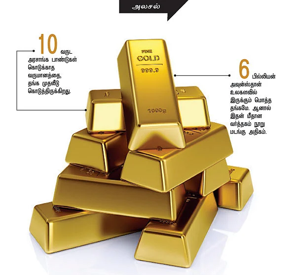 ஆர்.பி.ஐ.-ன் தங்கத் திட்டங்கள்...