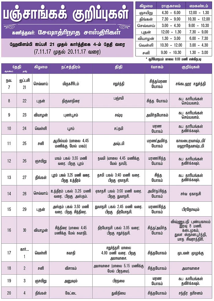 பஞ்சாங்கக் குறிப்புகள்