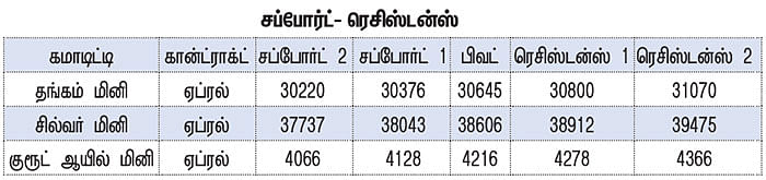 கமாடிட்டி டிரேடிங்! - மெட்டல் & ஆயில்
