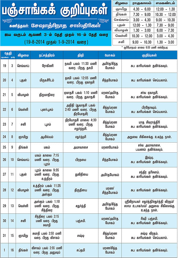 பஞ்சாங்கக் குறிப்புகள்