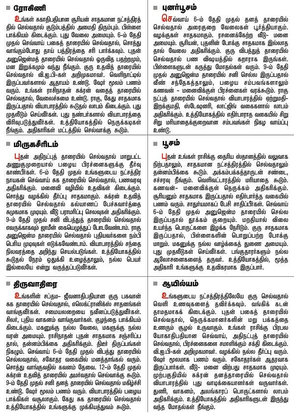 நட்சத்திர பலன்கள்