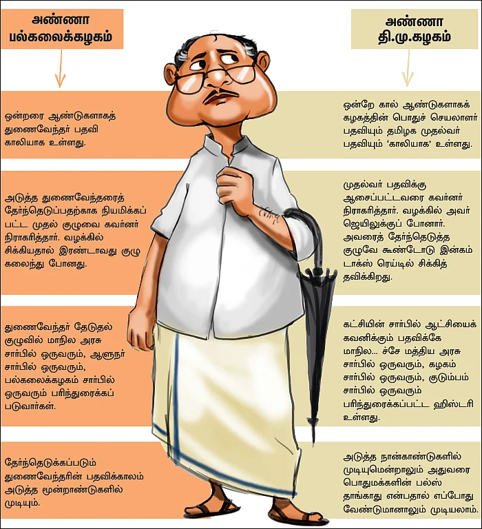 கம்பேரிஸன் கோவாலு!