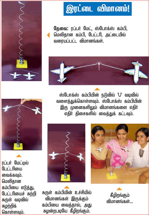 அறிவியல் பழகலாம் வாங்க!