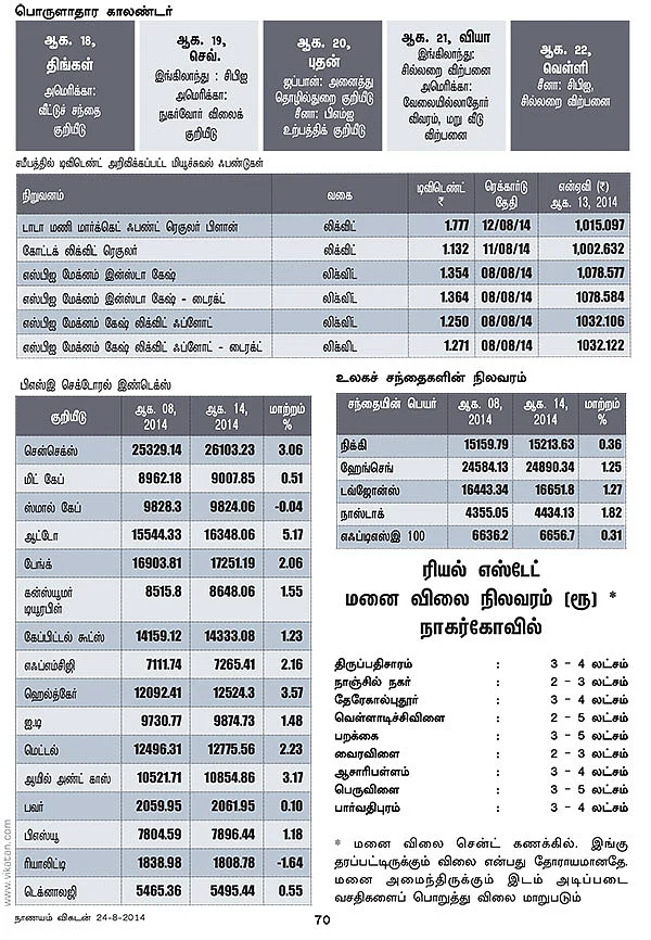 மார்க்கெட் டிராக்கர் (MARKET TRACKER)