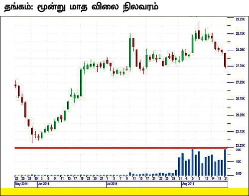 கமாடிட்டி : மெட்டல் - ஆயில்