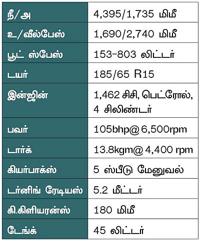 இதற்குத்தானே ஆசைப்பட்டீர்கள்... எர்டிகா பிரியர்களே?