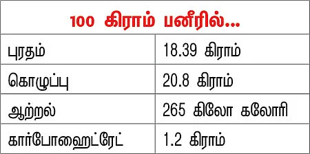 பலம் தரும் பால்