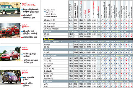 கார் மேளா
